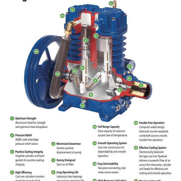 Second image of Quincy 3103D12VCA20M QP MAX 10-HP 120-Gallon Pressure Lubricated Two-Stage Air Compressor (208V 3-Phase)